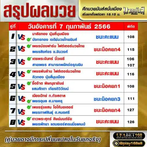 ผลมวย