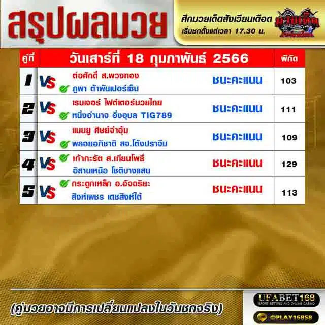 ผลมวย