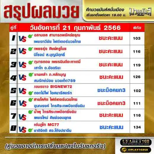 ผลมวย