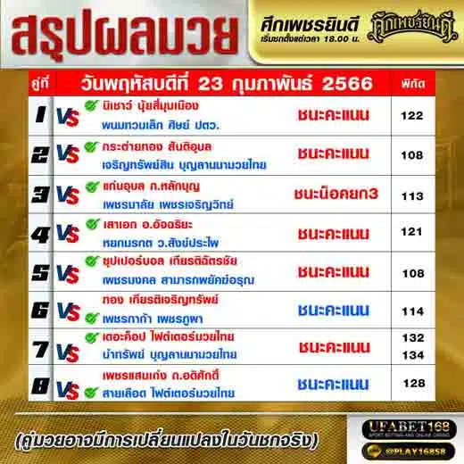 ผลมวย