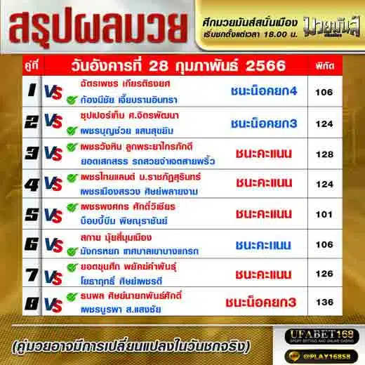 ผลมวย