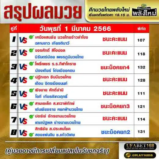 ผลมวย