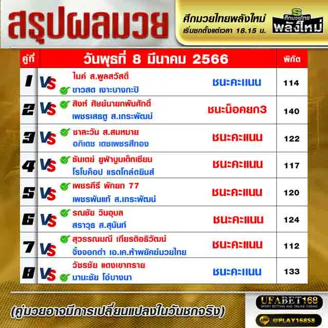 ผลมวย