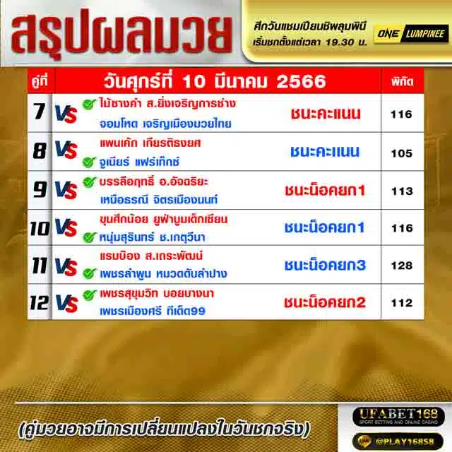 ผลมวย