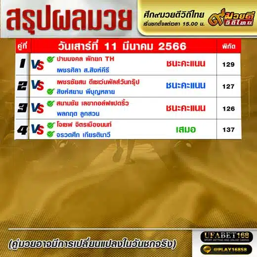 ผลมวย