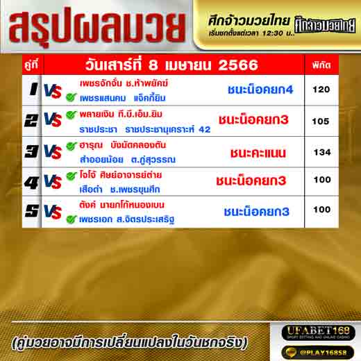 ผลมวย