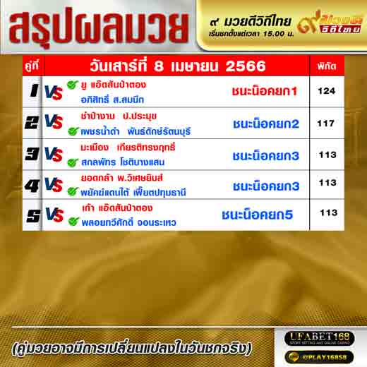 ผลมวย