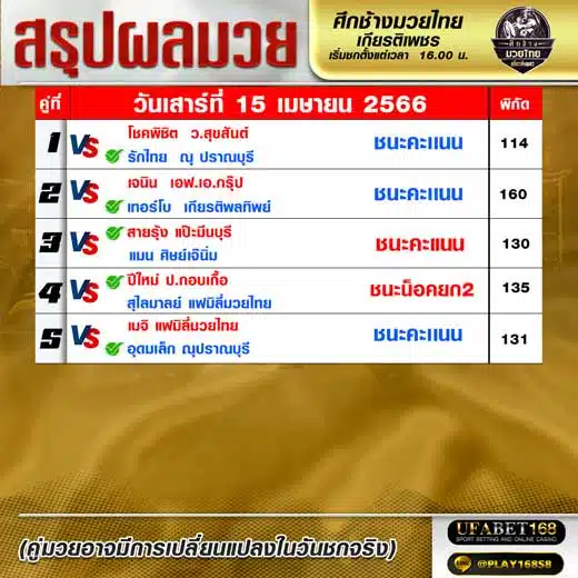 ผลมวย