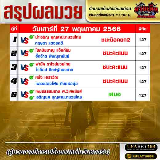 ผลมวย