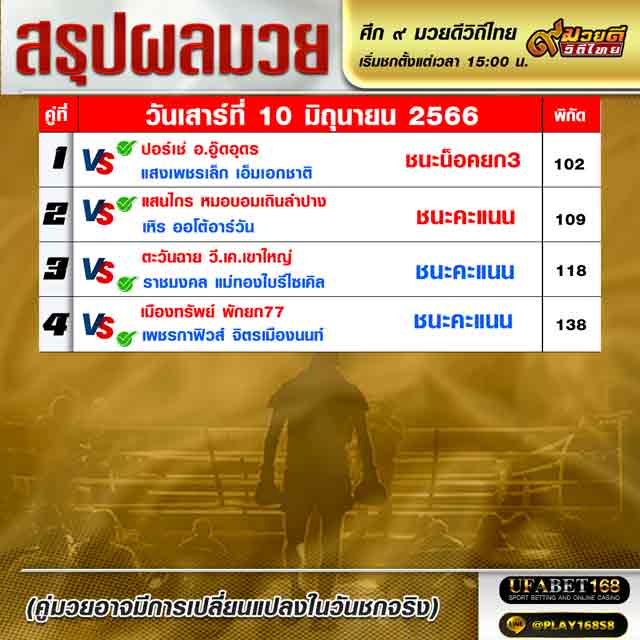 ผลมวย