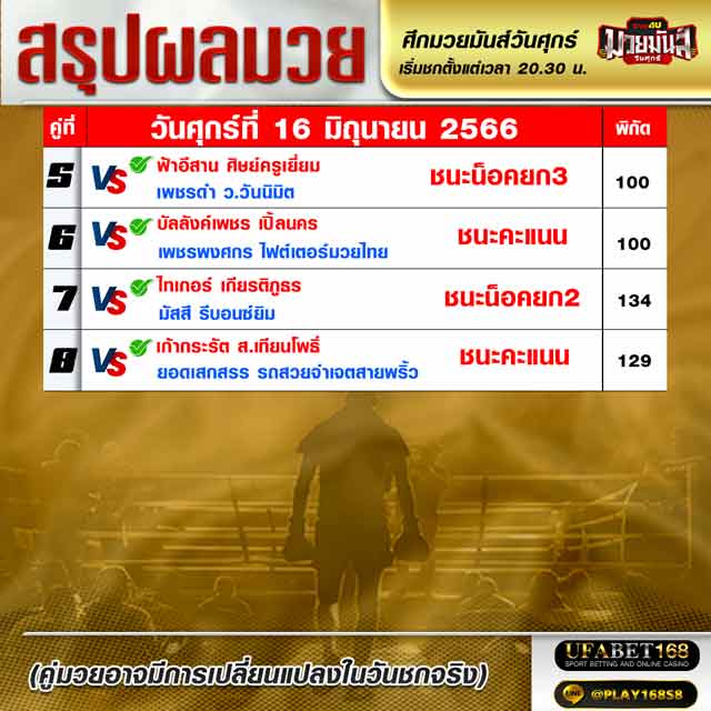 ผลมวย