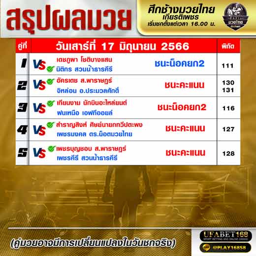 ผลมวย