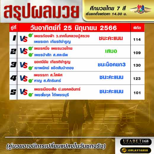 ผลมวย 