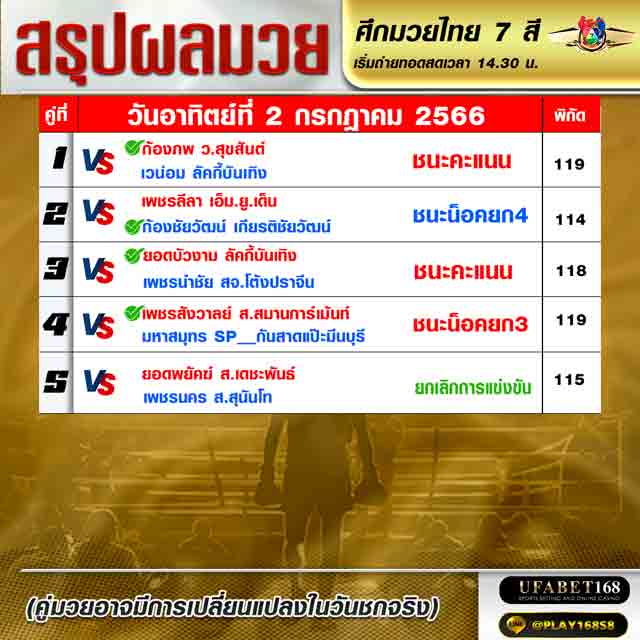 ผลมวย