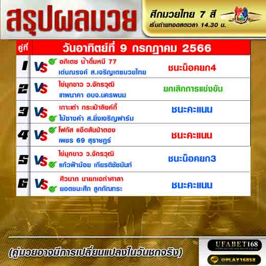 ผลมวย