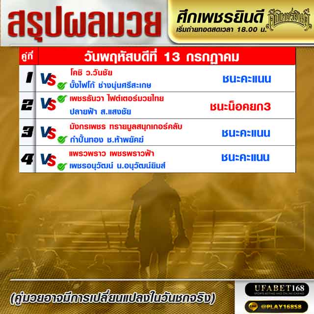 ผลมวย