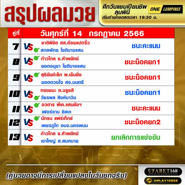 ผลมวย