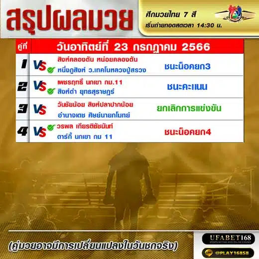 ผลมวย