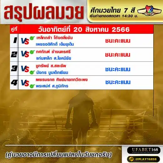 ผลมวย