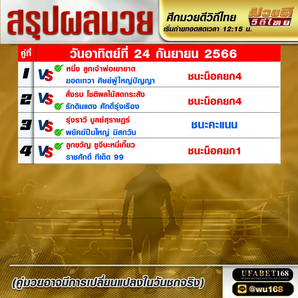 ผลมวย