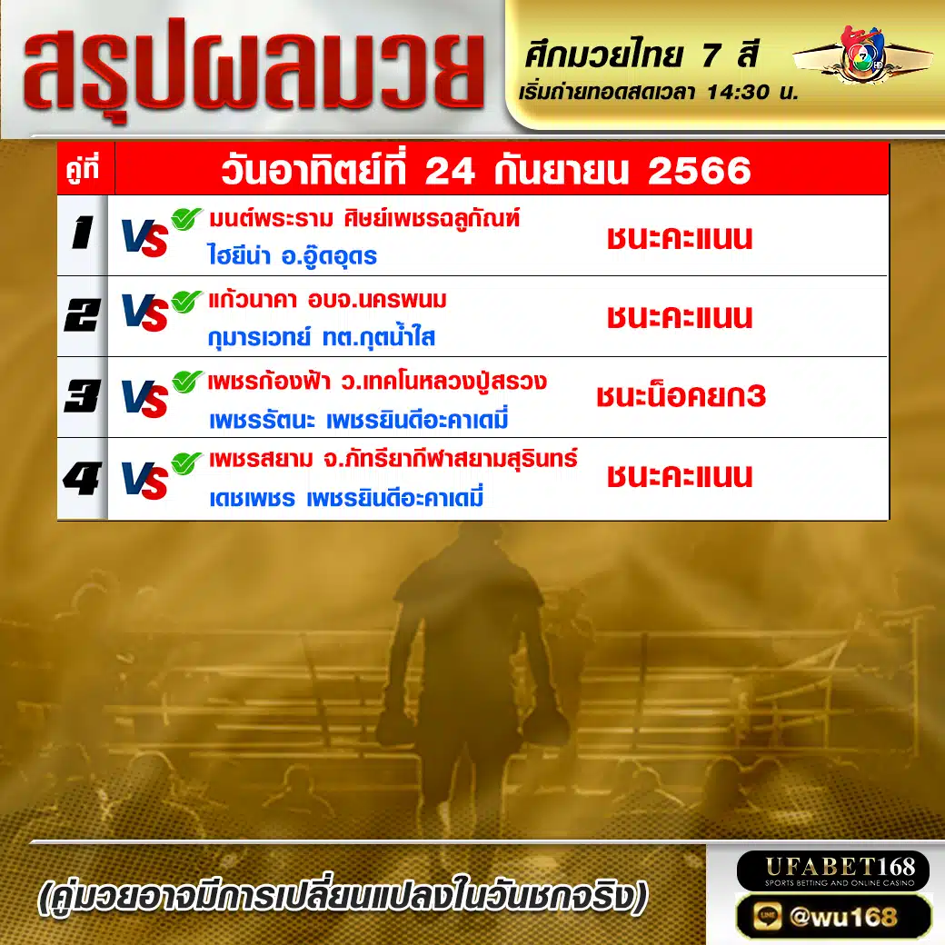 ผลมวย