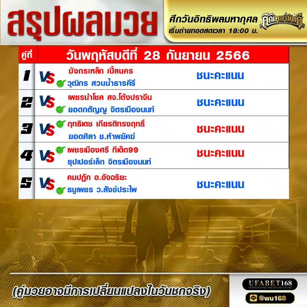 ผลมวย