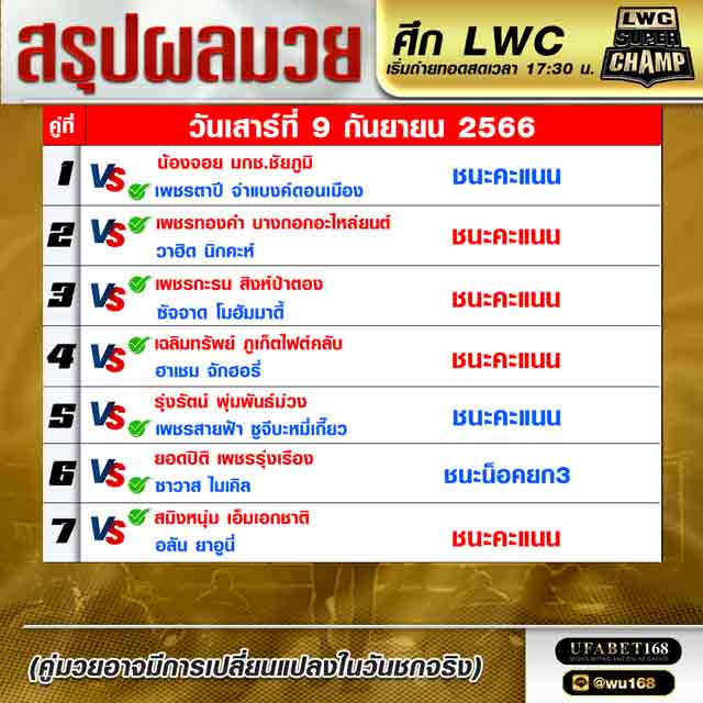 ผลมวย