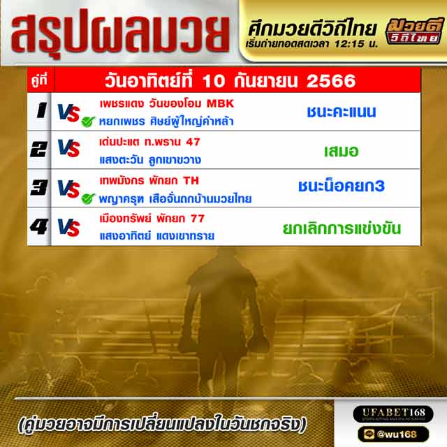 ผลมวย