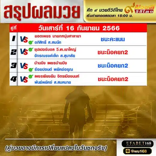 ผลมวย