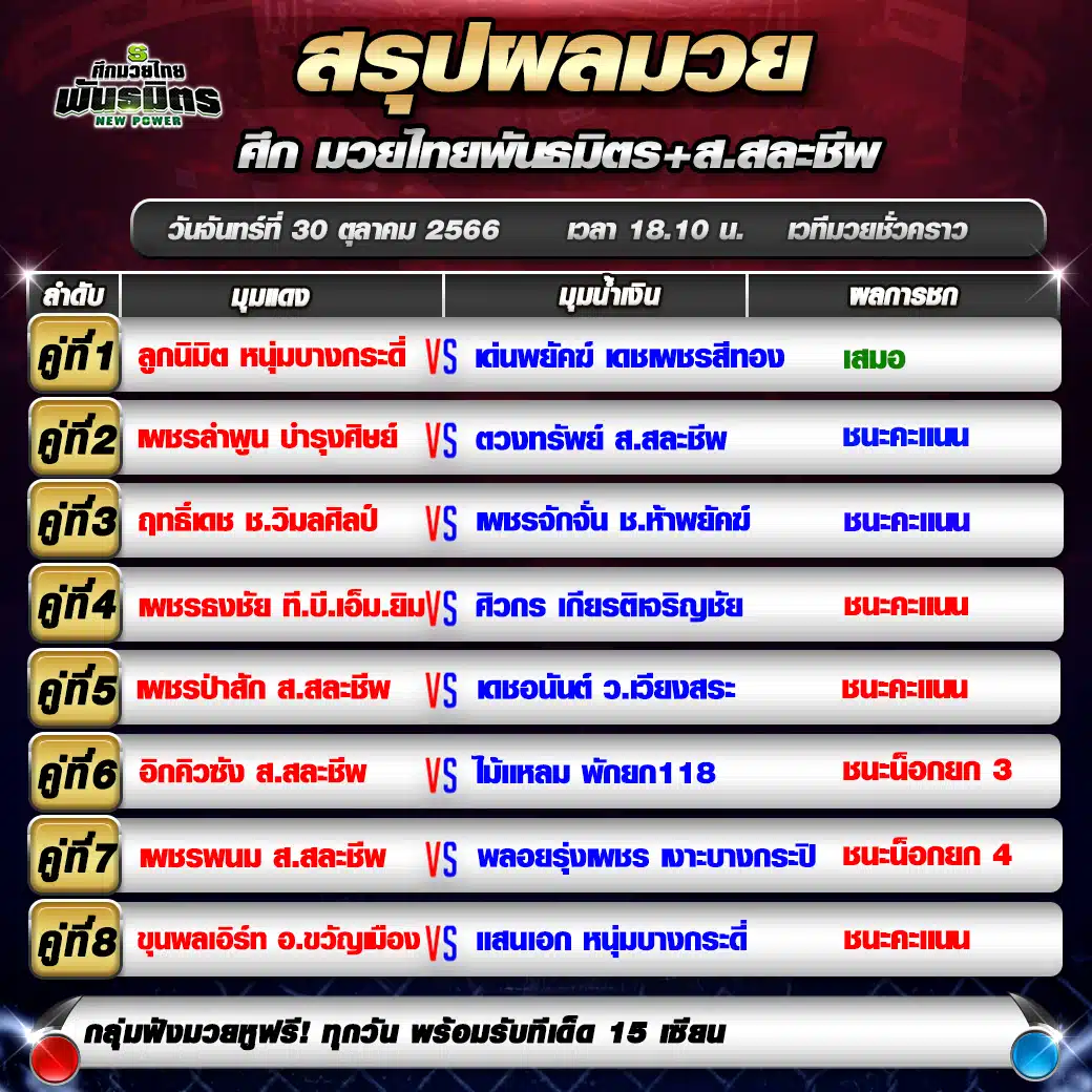 ผลมวย