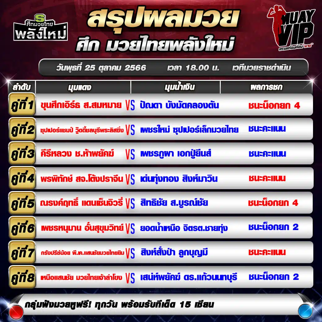 ผลมวย