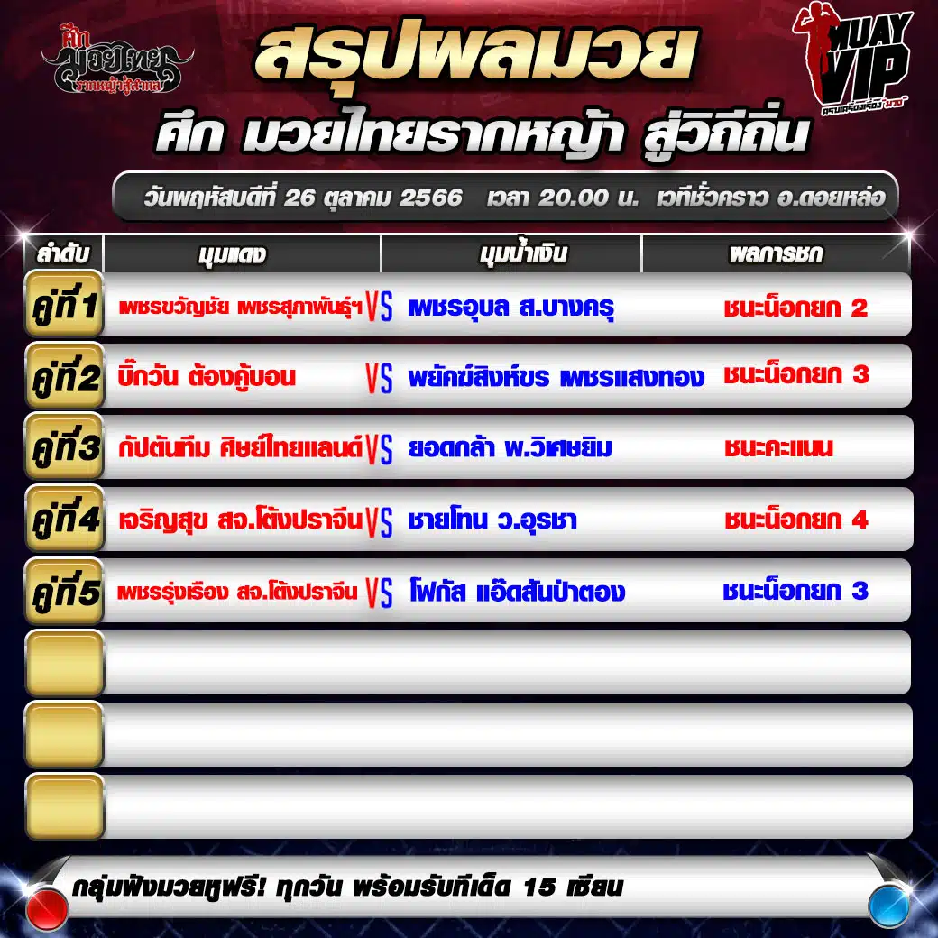 ผลมวย