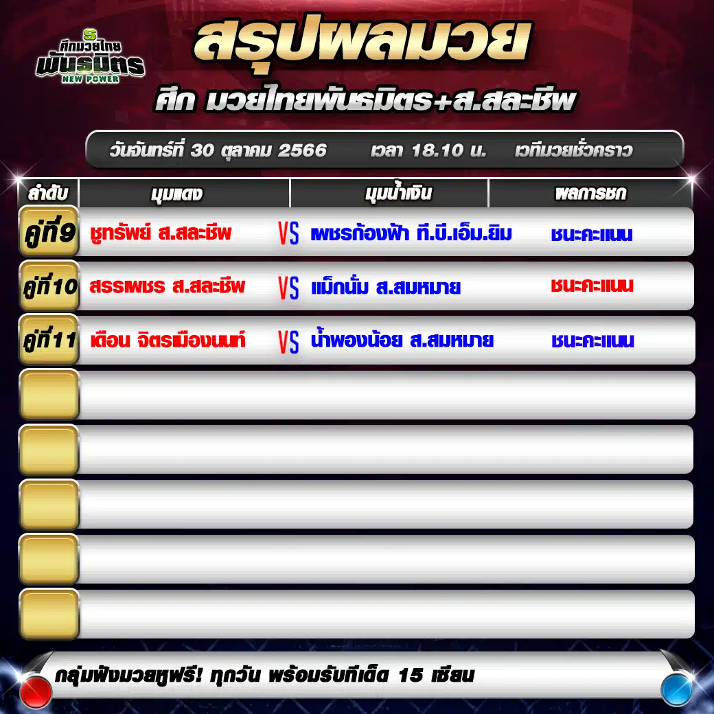 ผลมวย