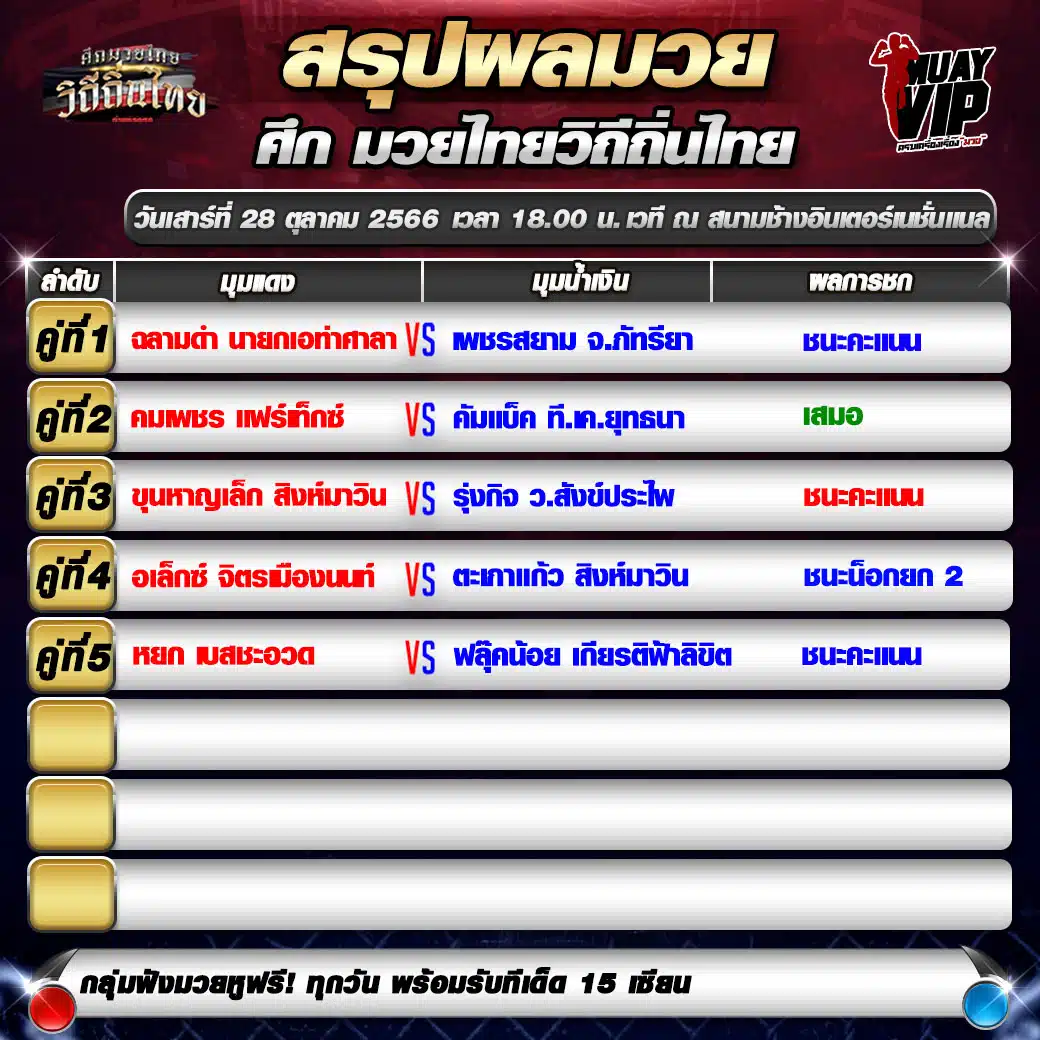 ผลมวย