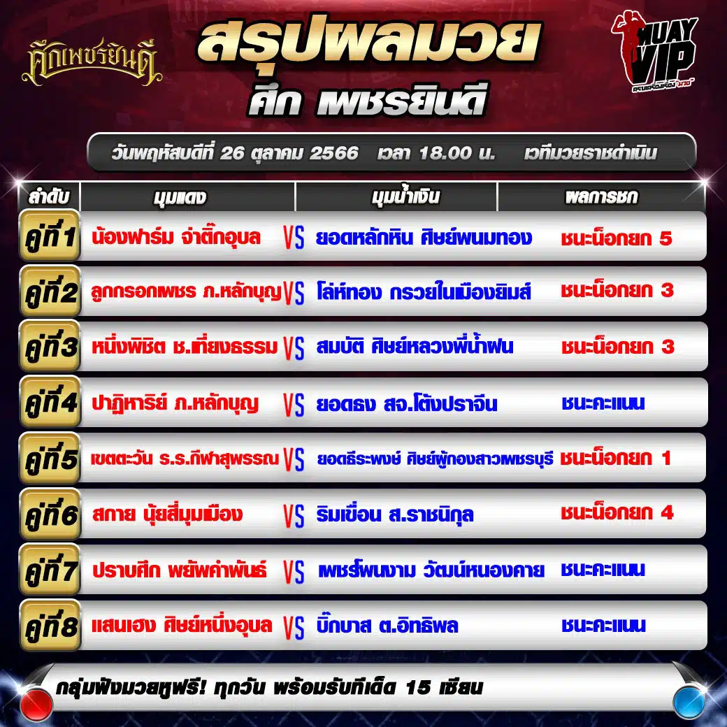 ผลมวย