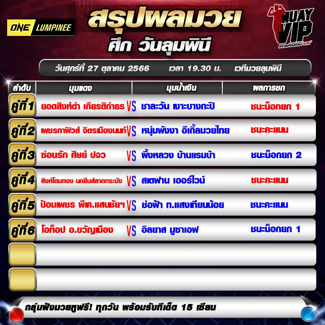 ผลมวย