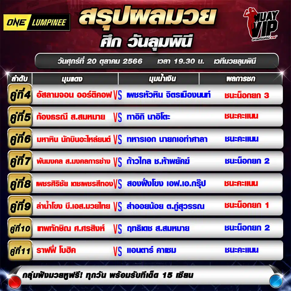 สรุปผลมวย