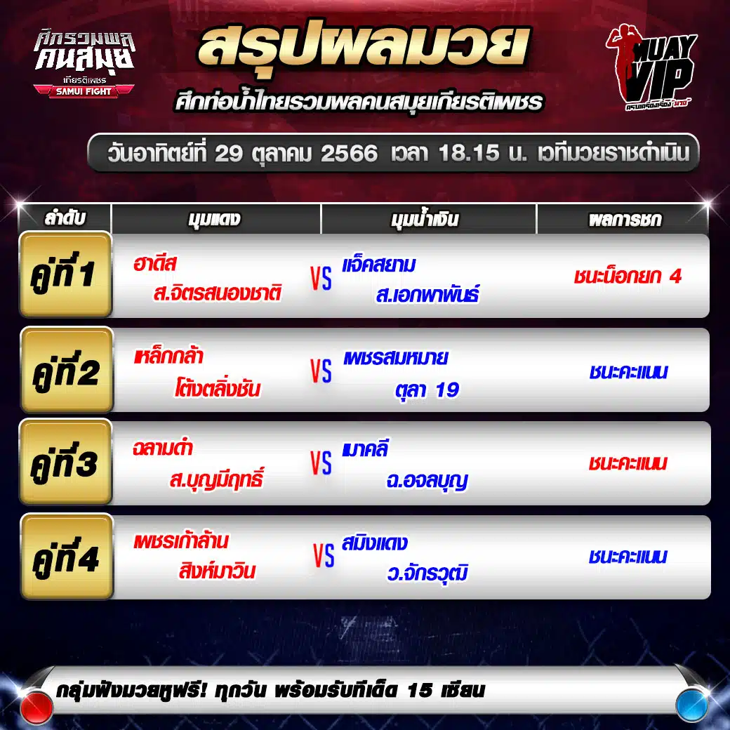 ผลมวย