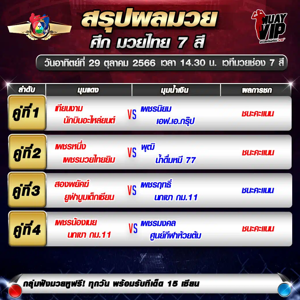 ผลมวย