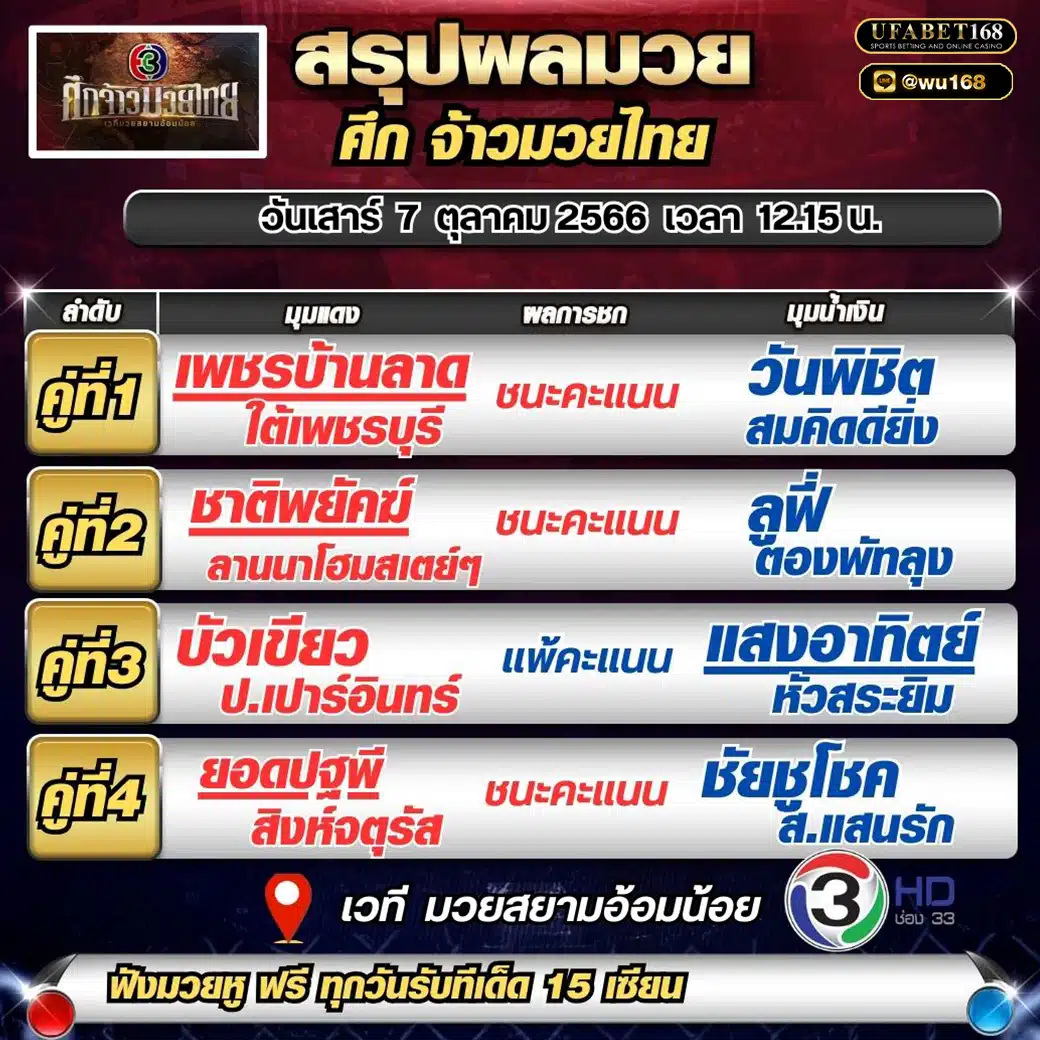 ผลมวย