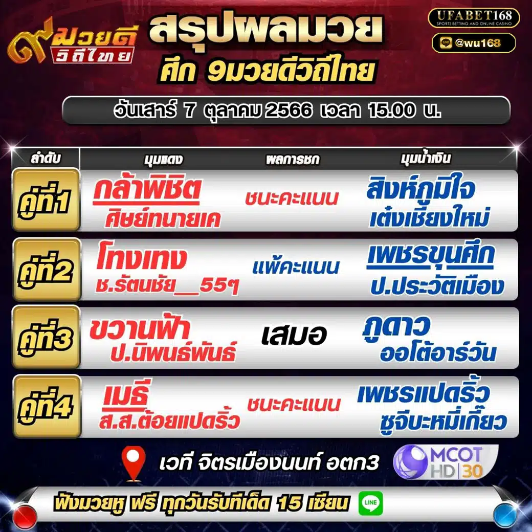 ผลมวย