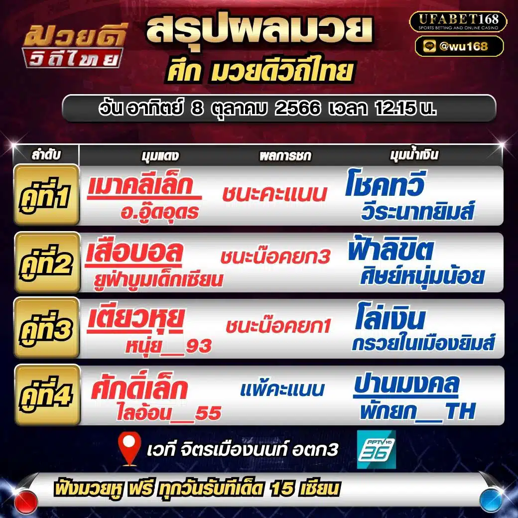 ผลมวย