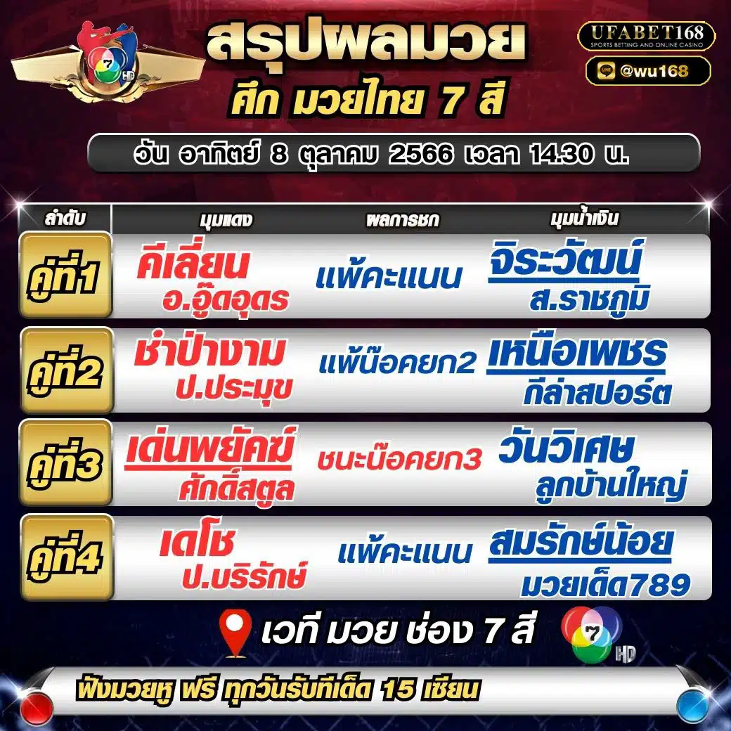 ผลมวย