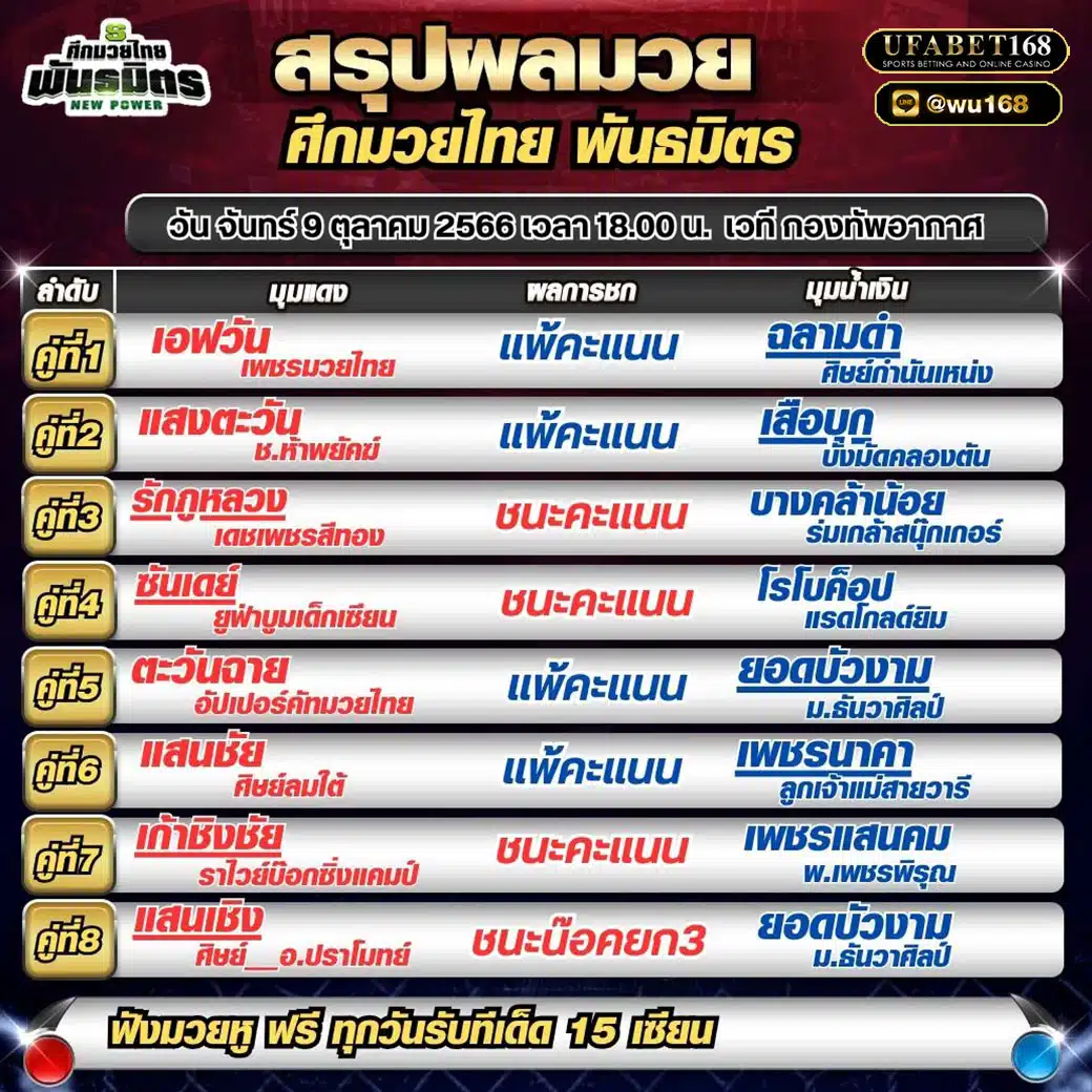 ผลมวย