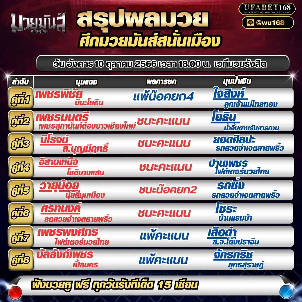 ผลมวย