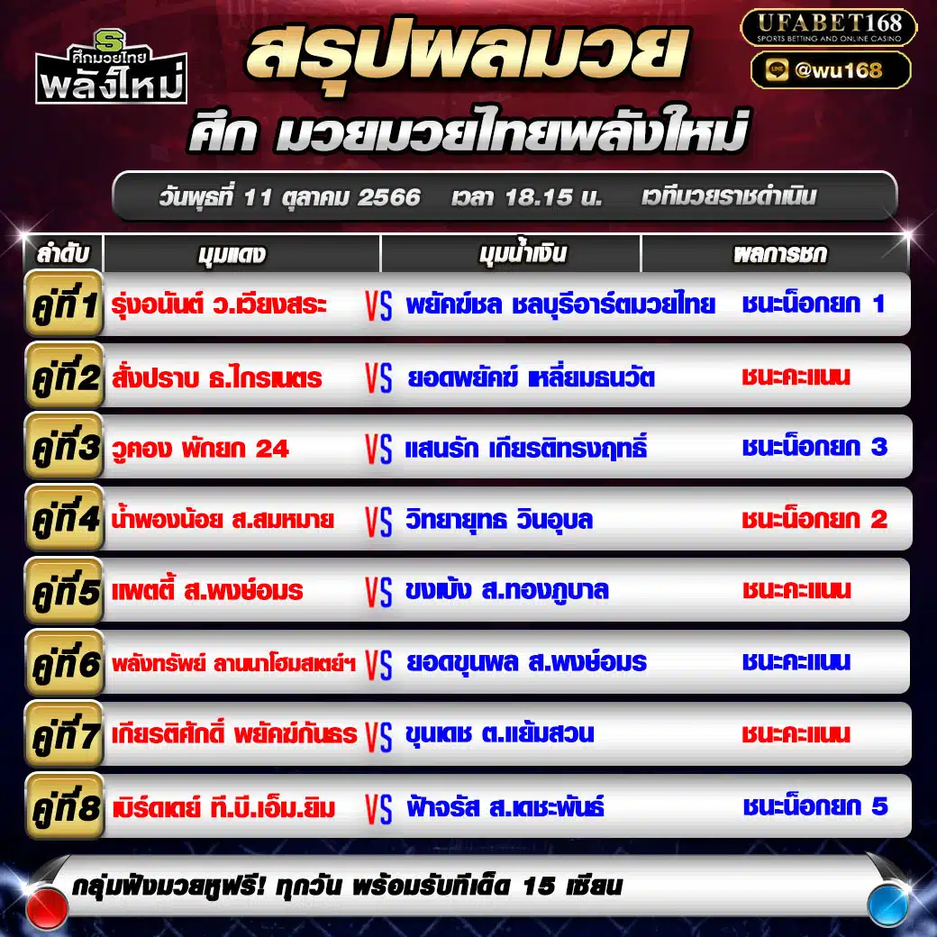 ผลมวย