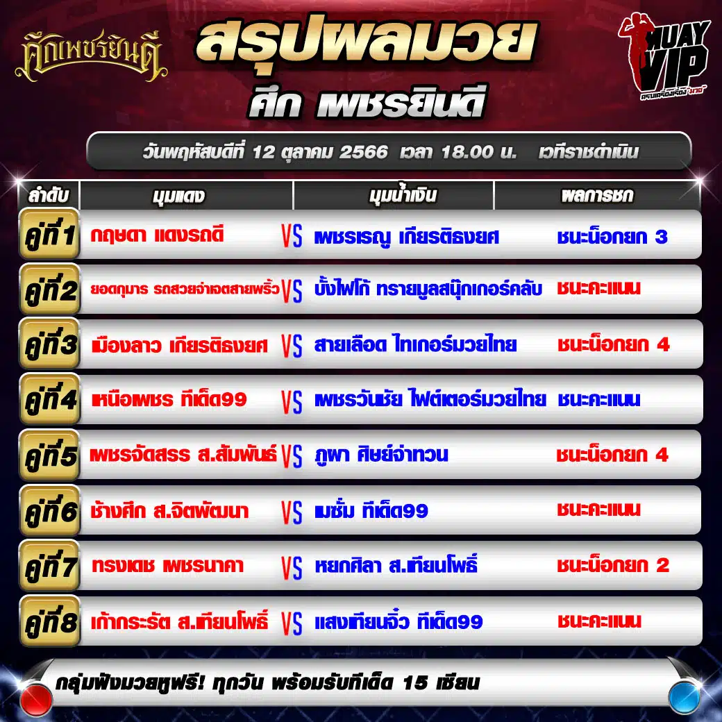 ผลมวย