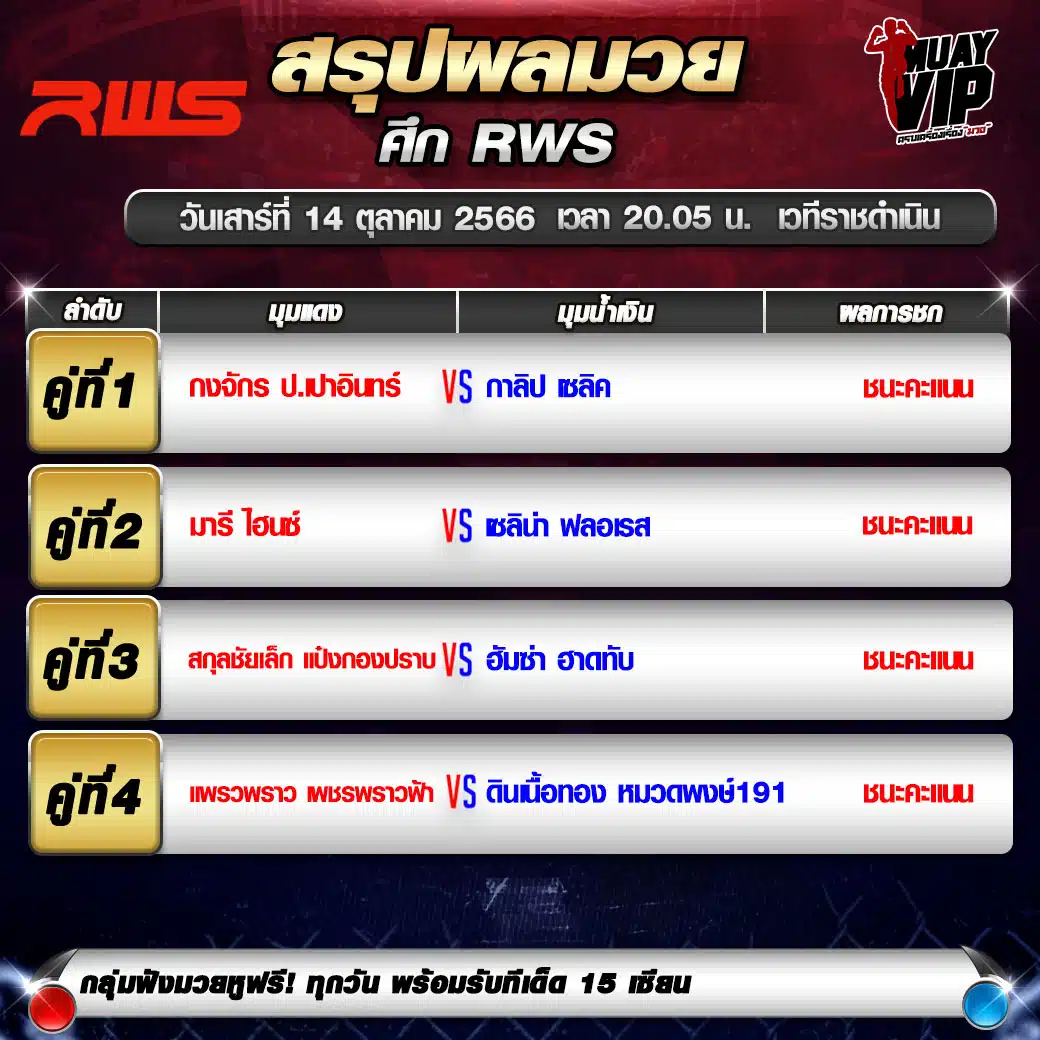 ผลมวย