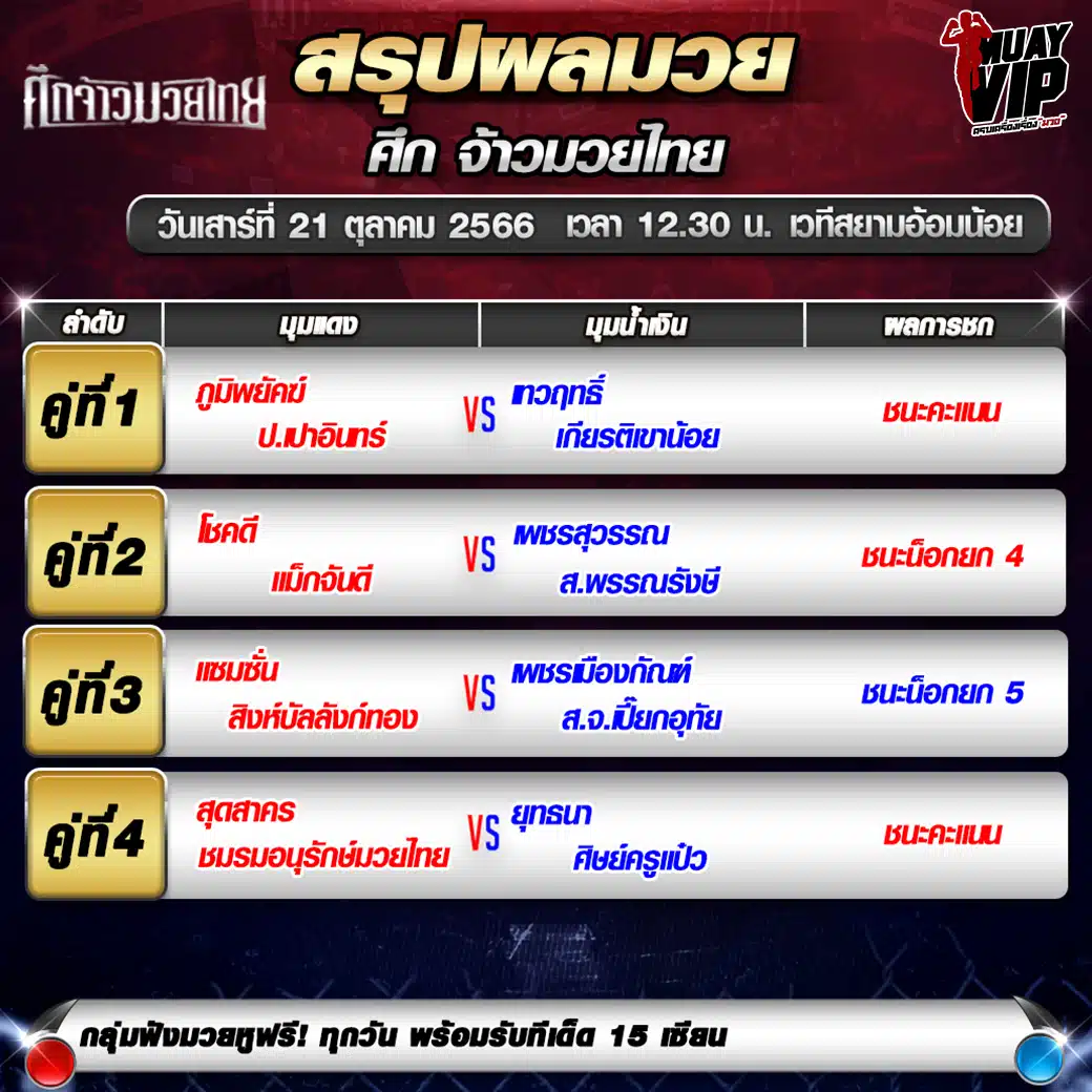 ผลมวย