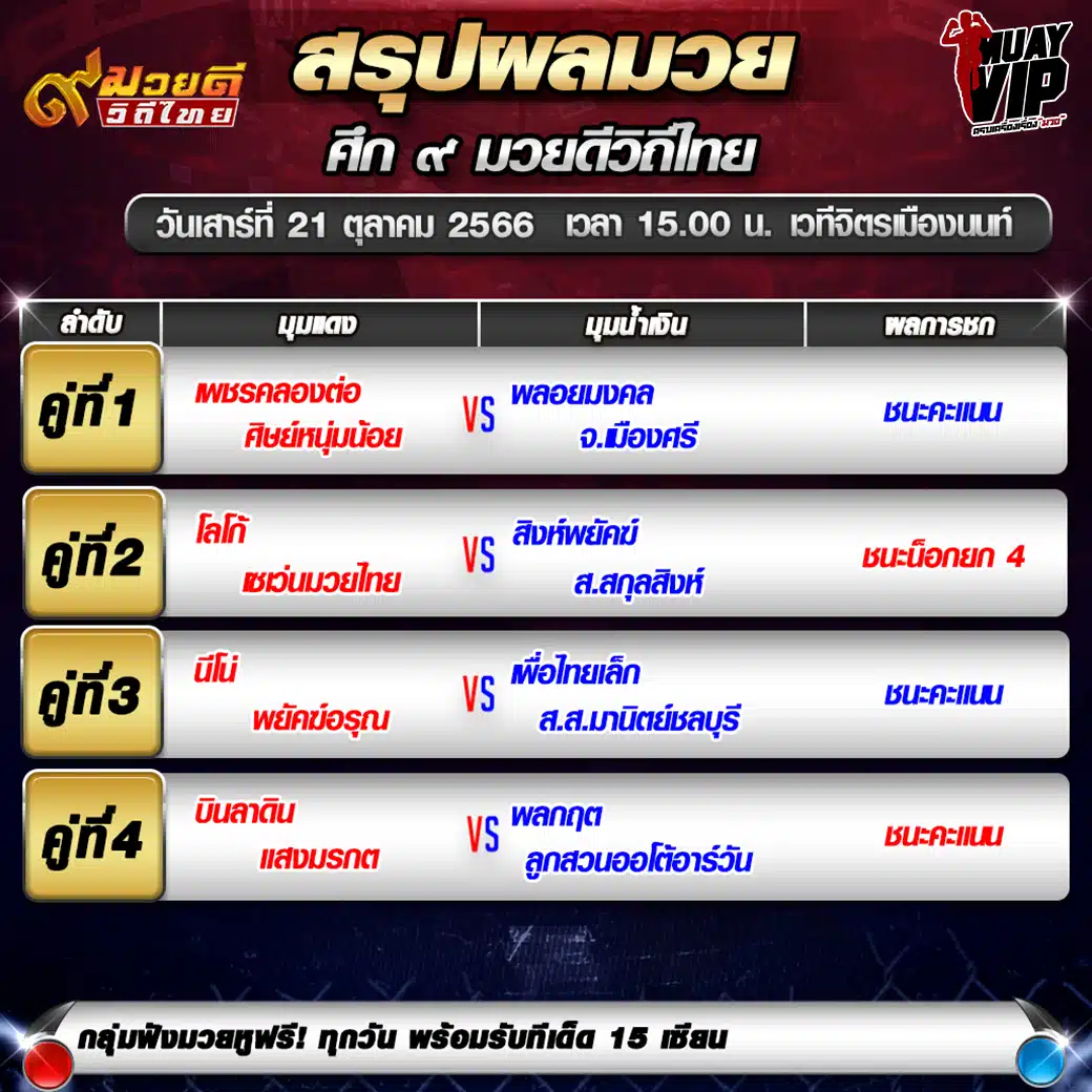 ผลมวย